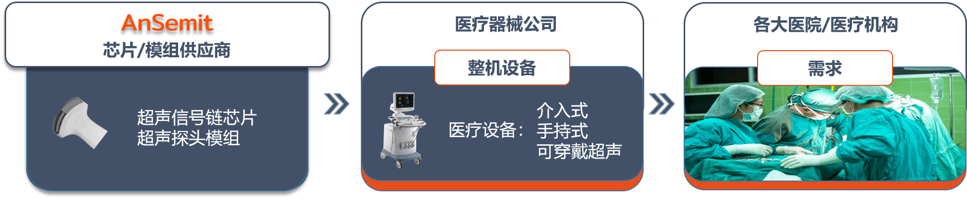 开云官方半导体有限公司
